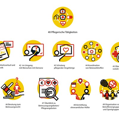 Icon Design for Websites